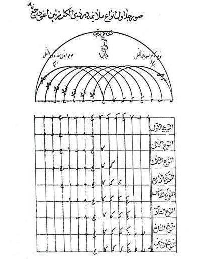 شرح ادوار عبدالقادر مراغی