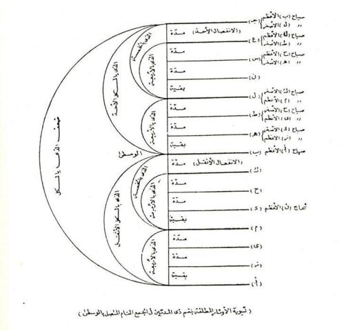 موسیقی کبیر فارابی